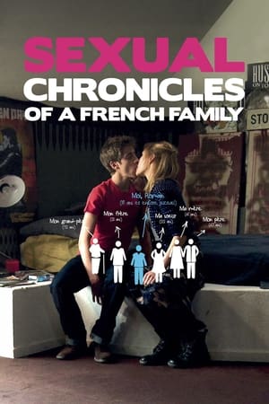 Bir Fransız Ailesinin Cinsellik Günlükleri